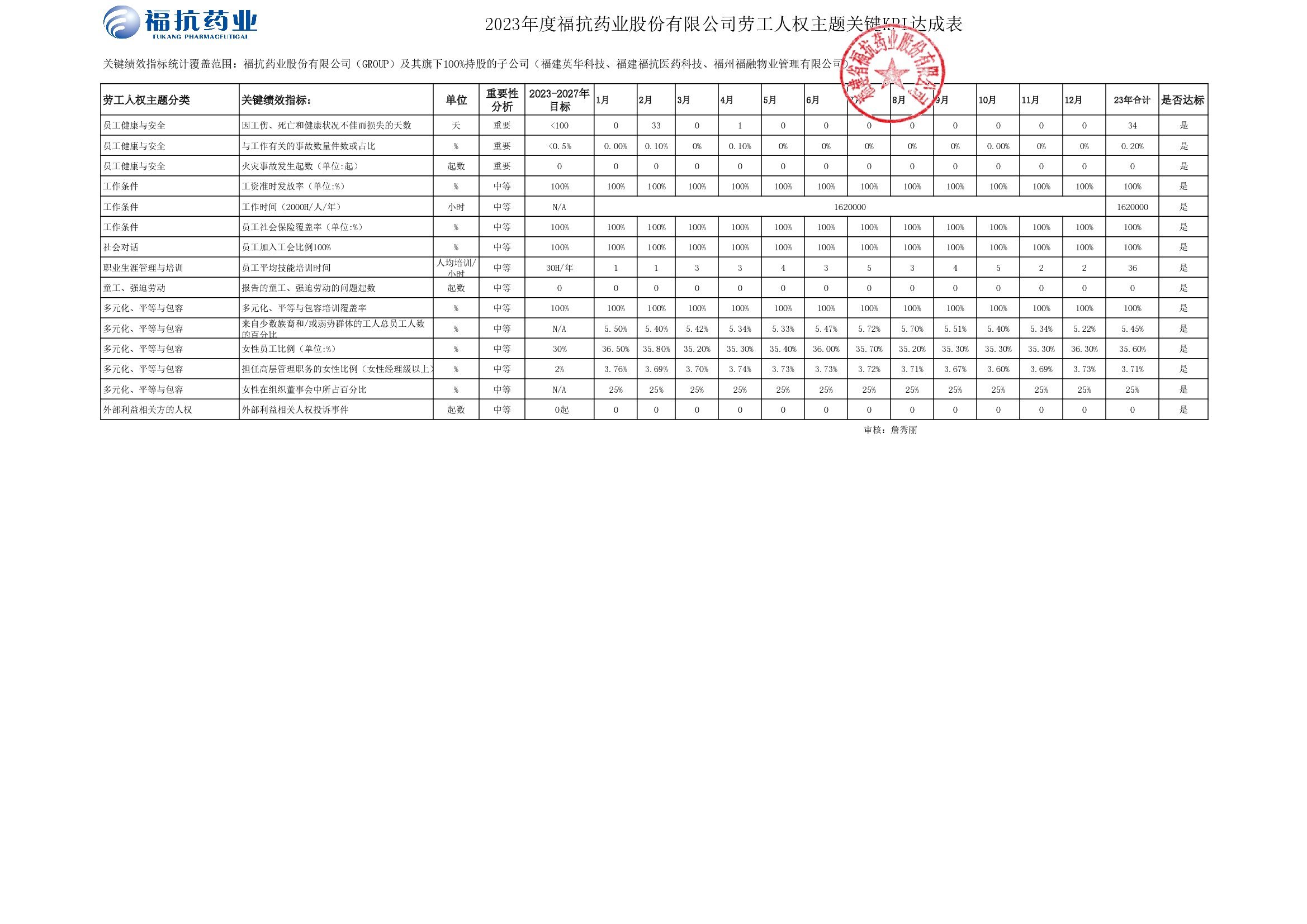 ?？顾帢I(yè)股份有限公司（GROUP）2023年度關(guān)鍵績效KPI達成_00002.jpg